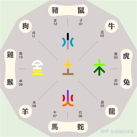 星座 五行|12星座与五行的关系